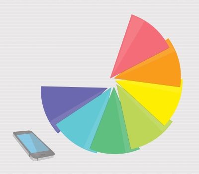 The State of Mobile App Development