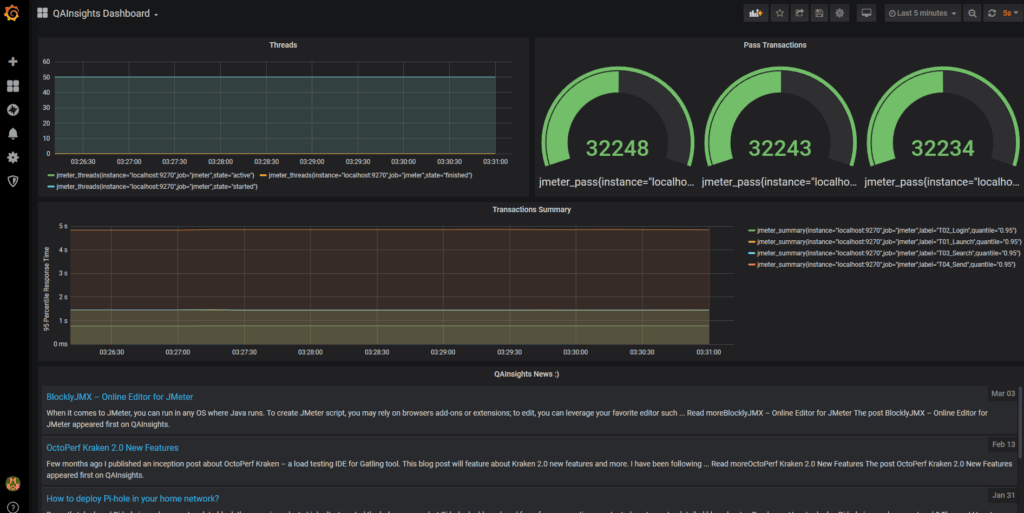 Grafana метрики. JMETER Prometheus Grafana. Prometheus Grafana Python. Grafana+Prometheus+INFLUXDB. Дашборд Прометеус.